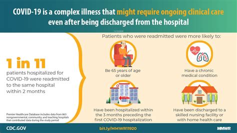Emergency department visits after discharge were not . . Hospital discharge and readmission